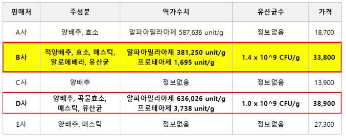게시글 사진
